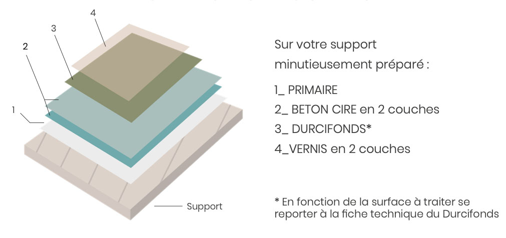 Le système Décobéton en coupe